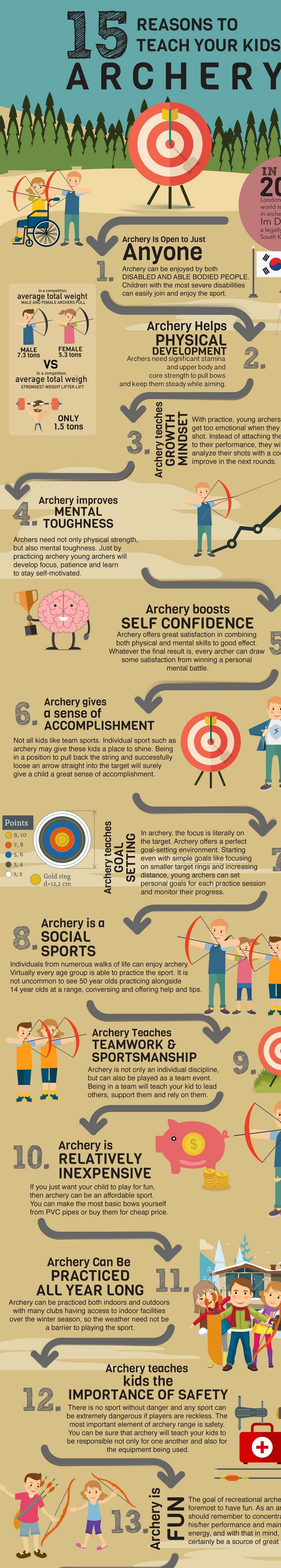 15 reasons to teach your kids archery
